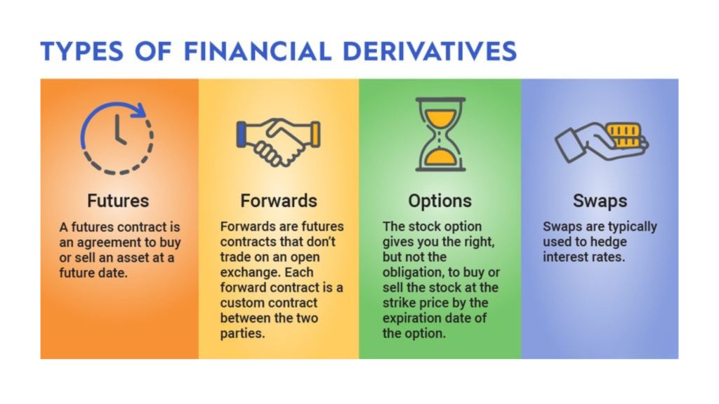Types of Financial Derivatives