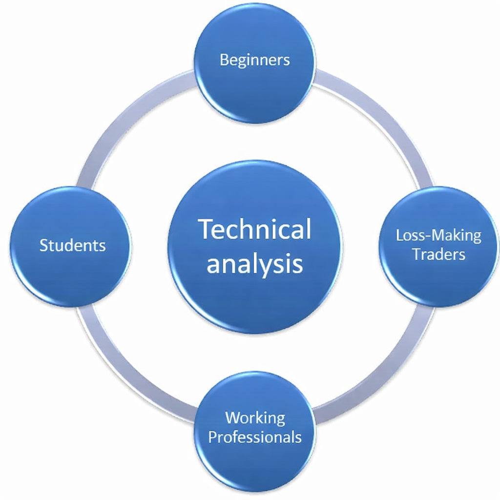 Who is this technical analysis course for beginners, students, loss-making traders, and working professionals