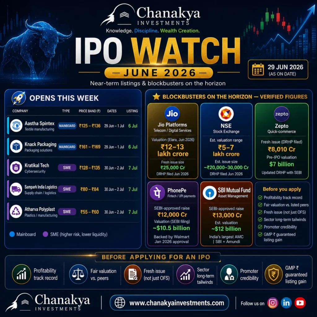 IPO