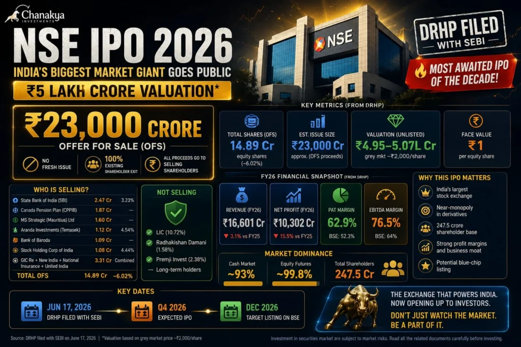 NSE IPO